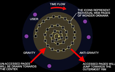 Mechanism of Galaxy